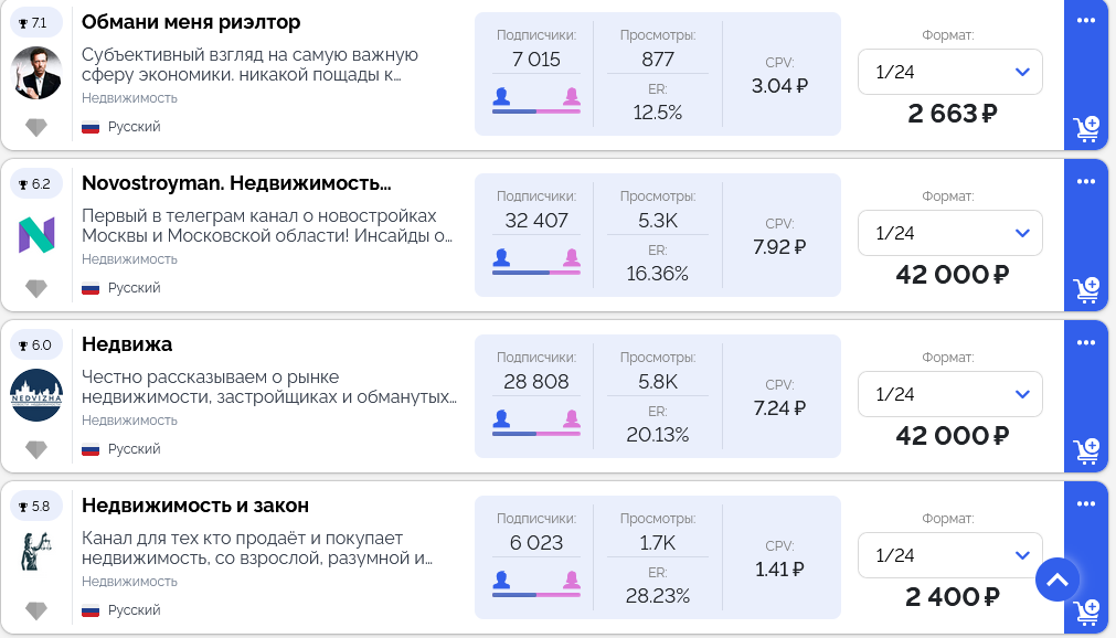 Очень удачный скриншот. Два типа мастодонта с непонятной ценой и два вполне вменяемых канала с интересным контентом и большой аудиторией