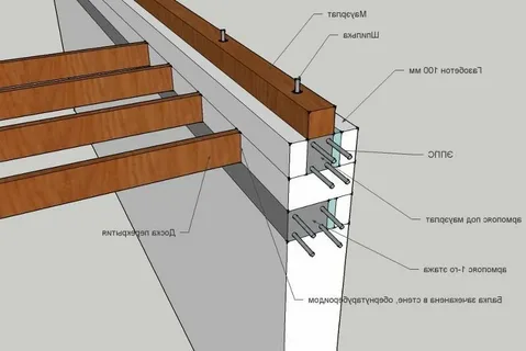 АРМОПОЯС И МАУЭРЛАТ  ФОТО ИЗ ИНТЕРНЕТА