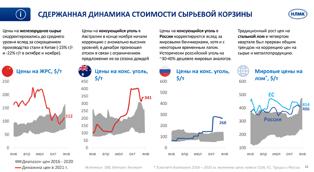 Будет ли неделя