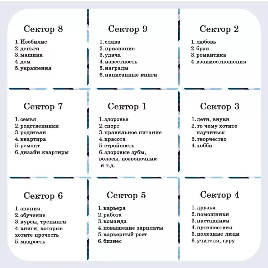 Список желаний на новый год 2024. Правильное заполнение карты желаний. Карта визуализации желаний по фен шуй. Правильная карта желаний пример. 9 Секторов карты желаний.