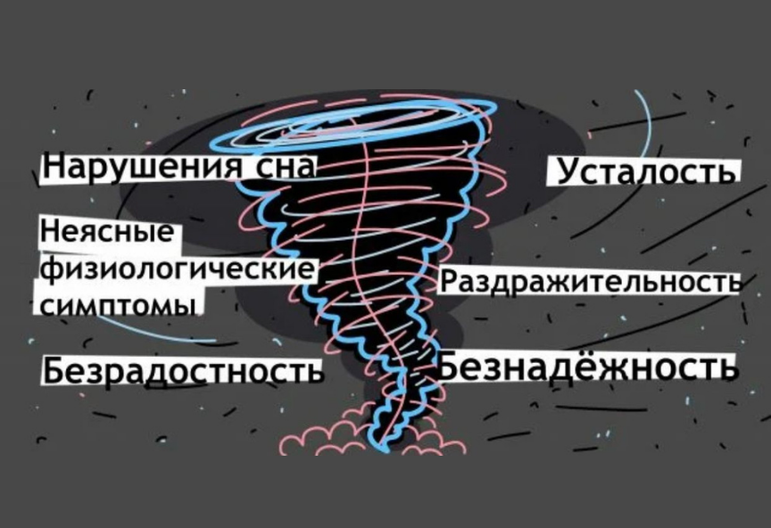 Вот как выглядит эта воронка истощения и стресса 