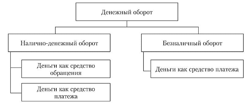 Схема денежного оборота