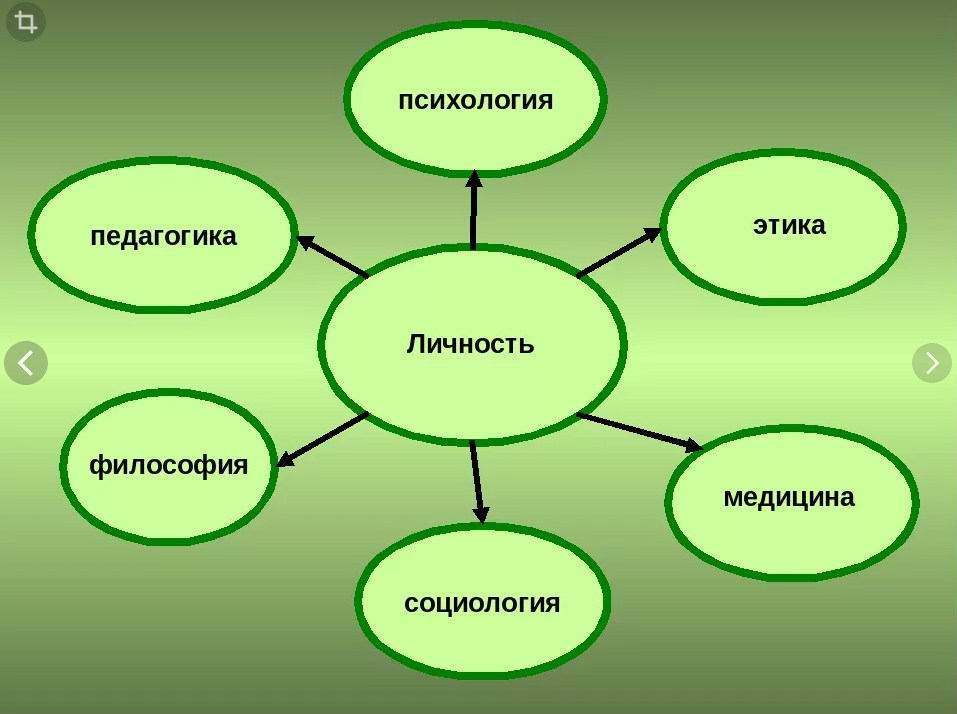 1. Психология как наука: предмет, задачи