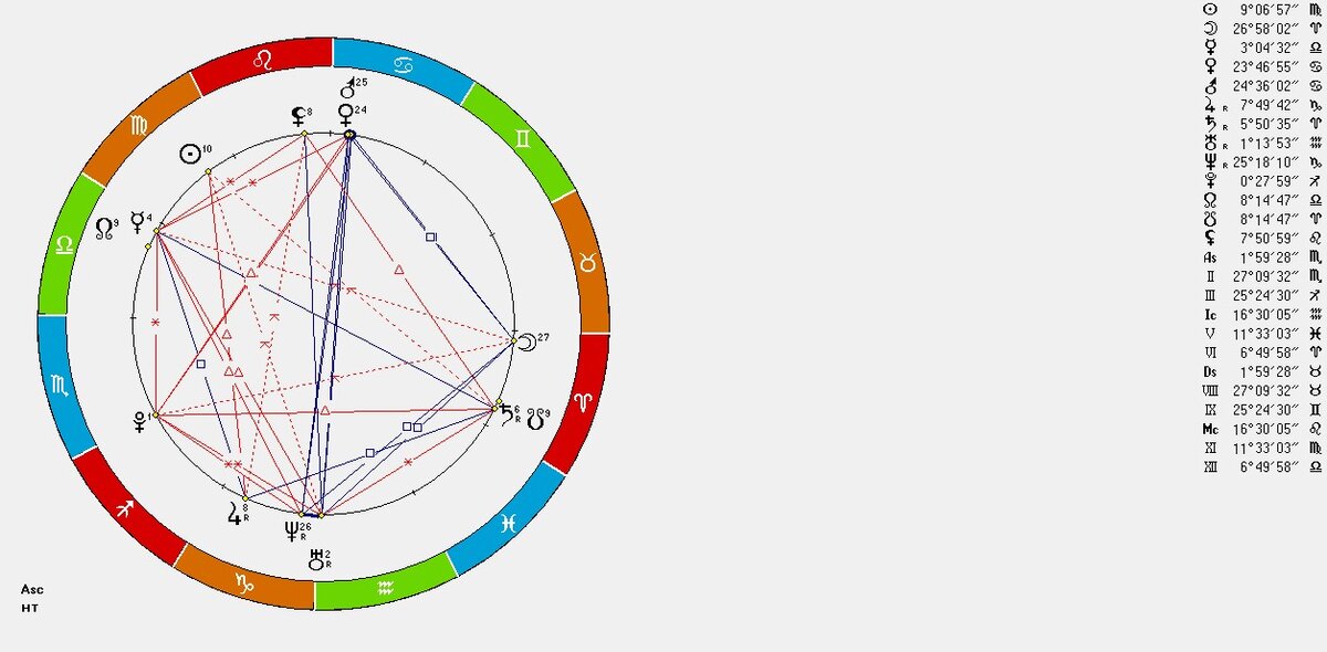 Космограмма Юлии Чирковой (Jia Lissa)