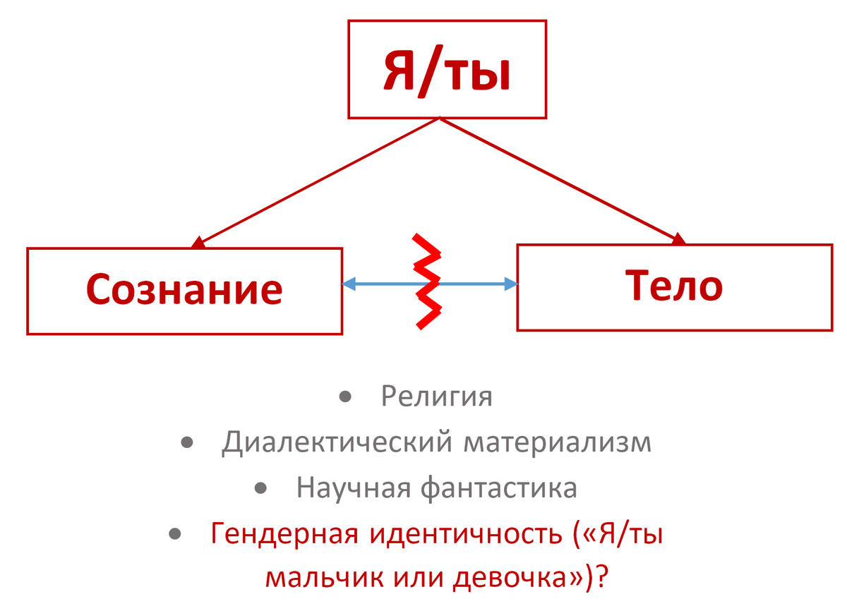 Отделение сознания от тела (информации от материи), как основной способ управления в 21 веке. Основной идеей СМИ с этой точки зрения является соотнесение происходящего в реальном мире с образом в сознании (то есть, наделение происходящего мерой). 