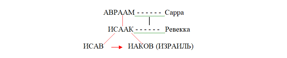 схема 1