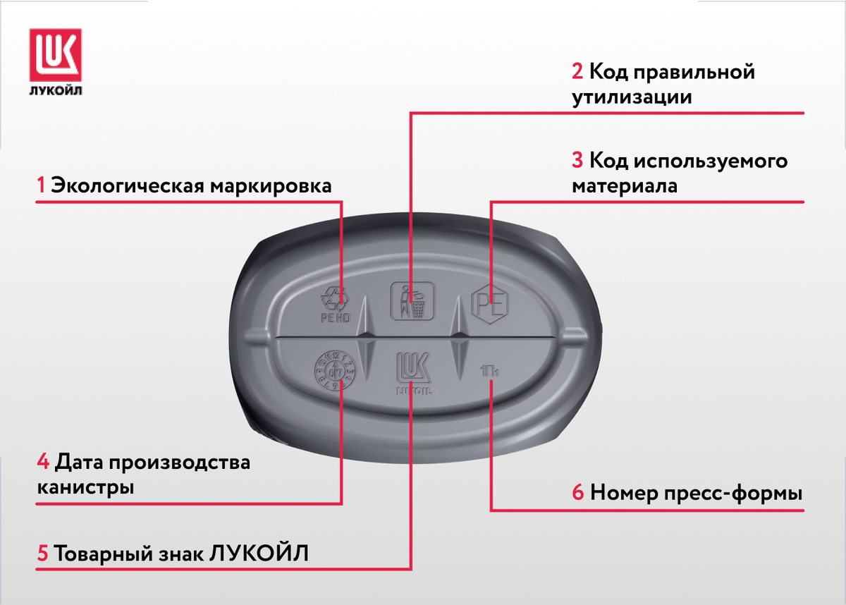 Как проверить подлинность моторного масла ЛУКОЙЛ | ЛУКОЙЛ смазочные  материалы | Дзен