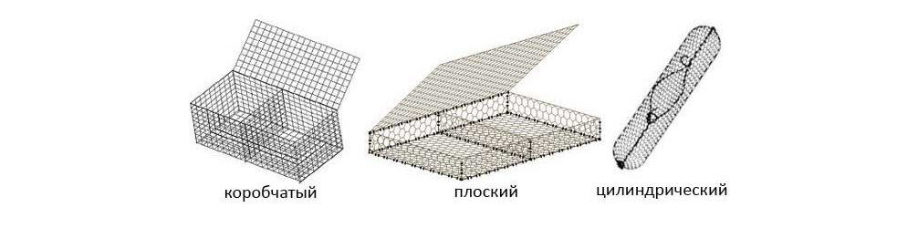 Виды габиона