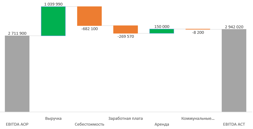 Просмотр статьи