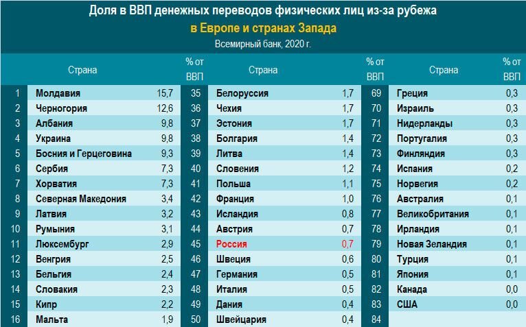 Какая страна подойдет для жизни. Уровень жизни в странах. Статистика уровень жизни стран. Уровень безработицы по странам 2022. Статистика уровня жизни стран Европы.