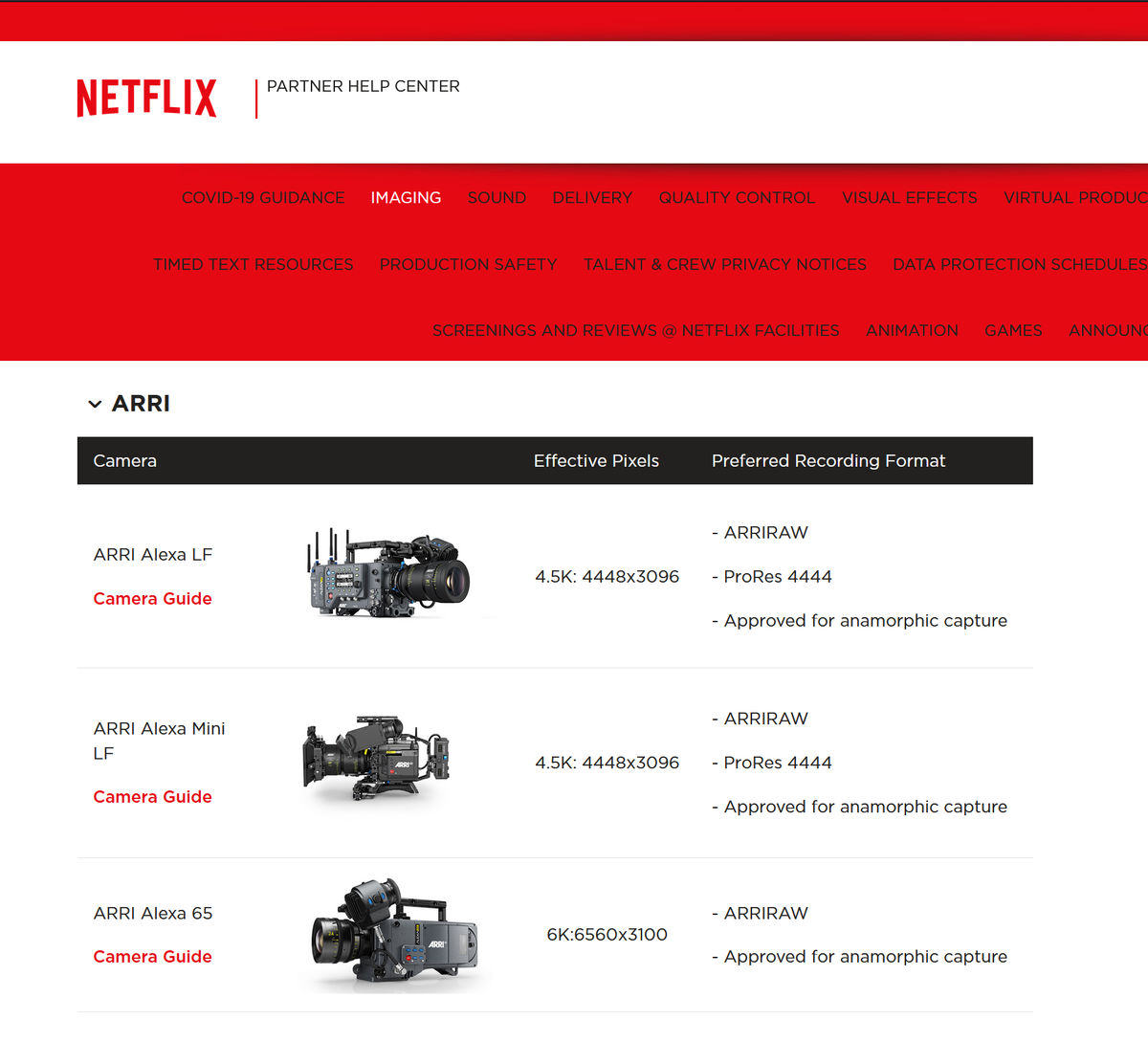 В списке Netflix Approved пока нет ни одной Super35 камеры ARRI.