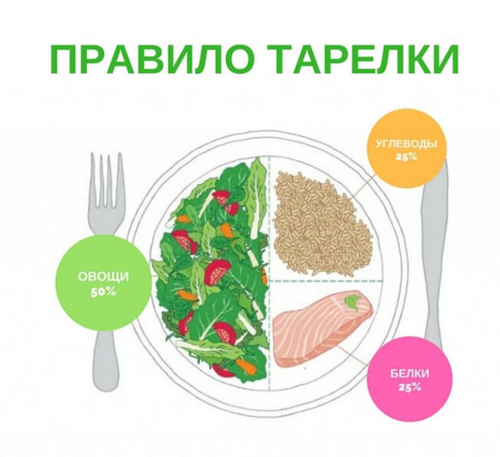 Как правильно взвешивать продукты в салаты