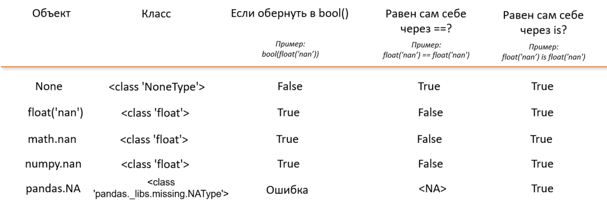 табл. 2