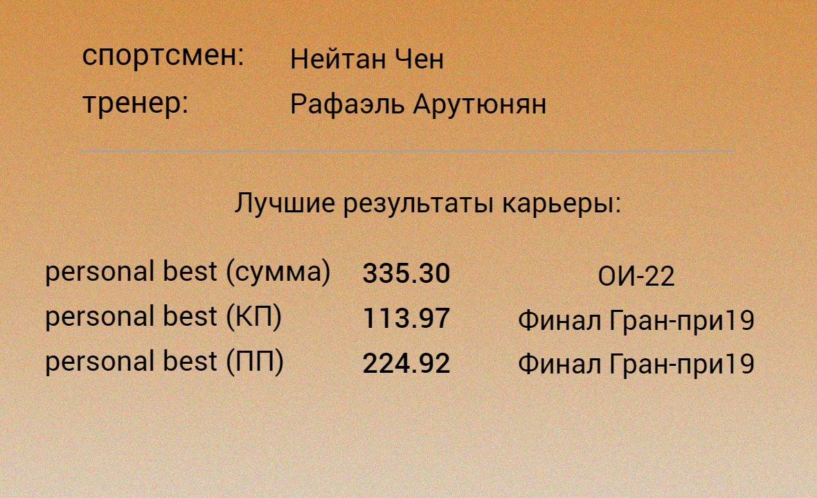 Результаты цикла 18-22г