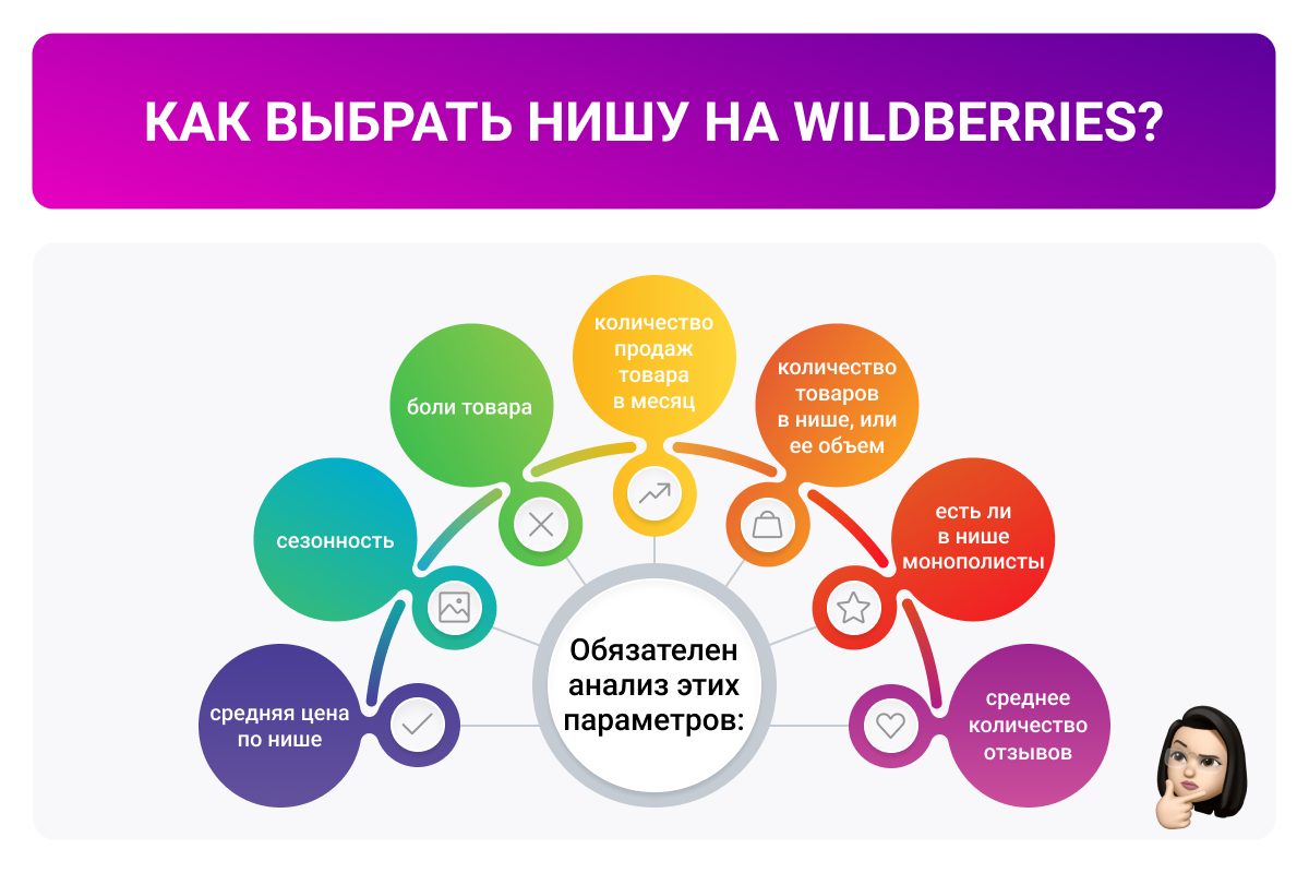Как выбрать нишу для вайлдберриз. Как выбрать нишу на вайлдберриз.