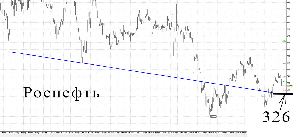 Часовой график
