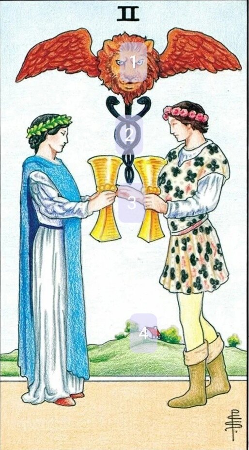 Сочетание таро. Таро император дьявол. Двойка кубков перевернутая таро. Двойка чаш таро уэйта. Двойка чаш сочетание карт таро.
