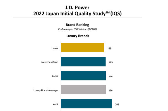 Инфографика J.D. Power