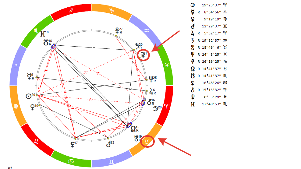 Гороскоп для Тельца на 12 сентября 2022 года.