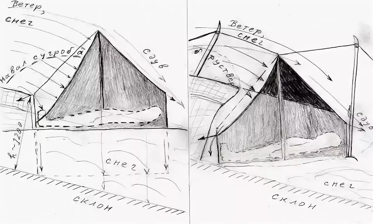 Палатки стоят по схеме в каждую палатку. Схема установки палатки Дятлова. Перевал Дятлова схема палатка. Палатка дятловцев группы. Палатка Дятлова реконструкция.