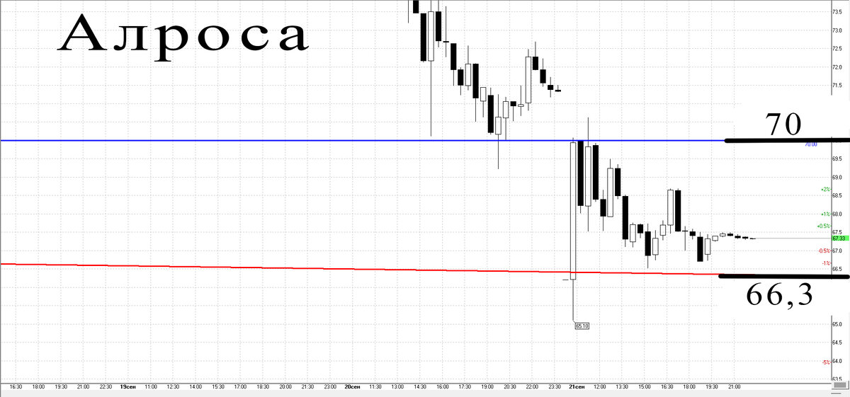 30-минутный график