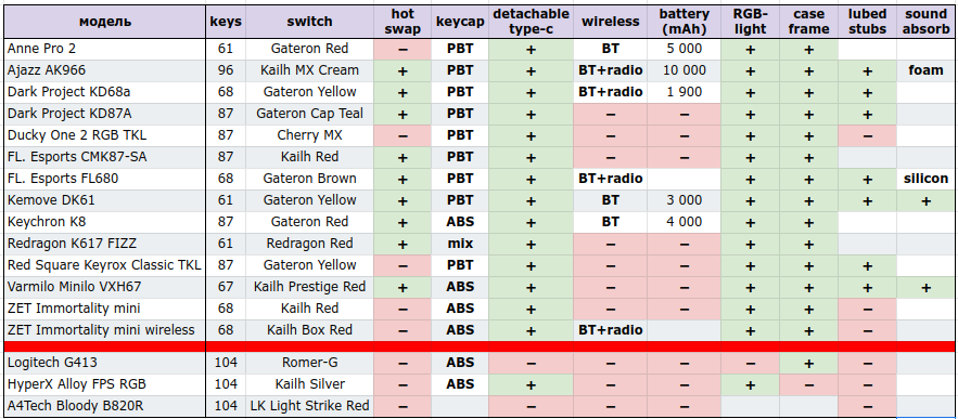 нажмите для увеличения 