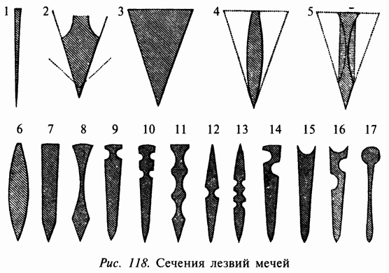 типы сечения лезвий