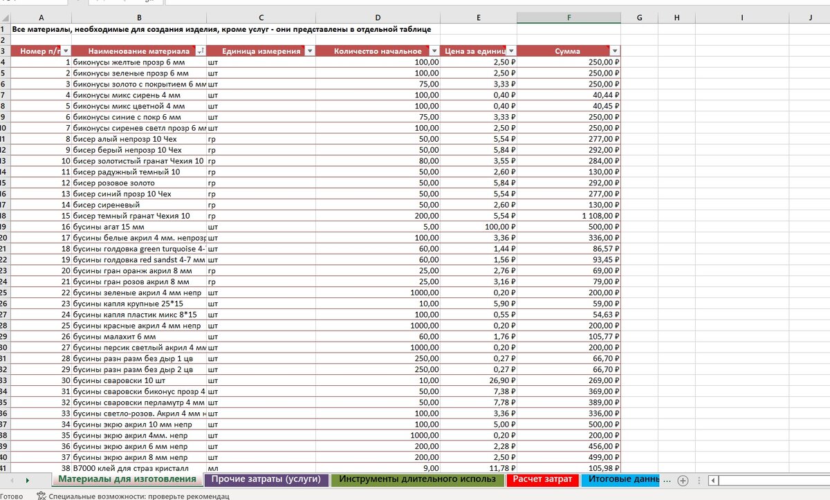 Мой вариант - расходные материалы