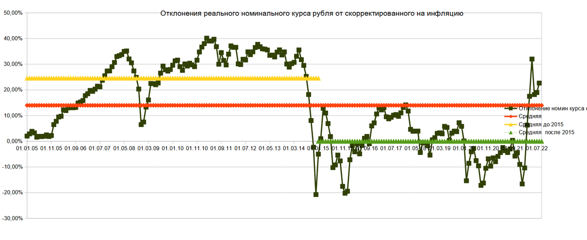 Прогноз курса рубля на конец 2025. Инфляция рубля. курс доллара прогноз. курс доллара к рублю прогноз.