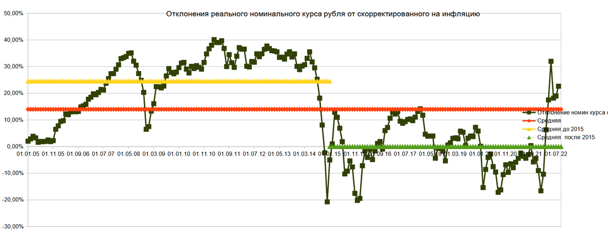 Сентября 2022 прогноз