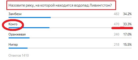 Вопрос с прошлого теста. Правильный ответ- КОНГО