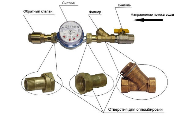 Клапаны обратные