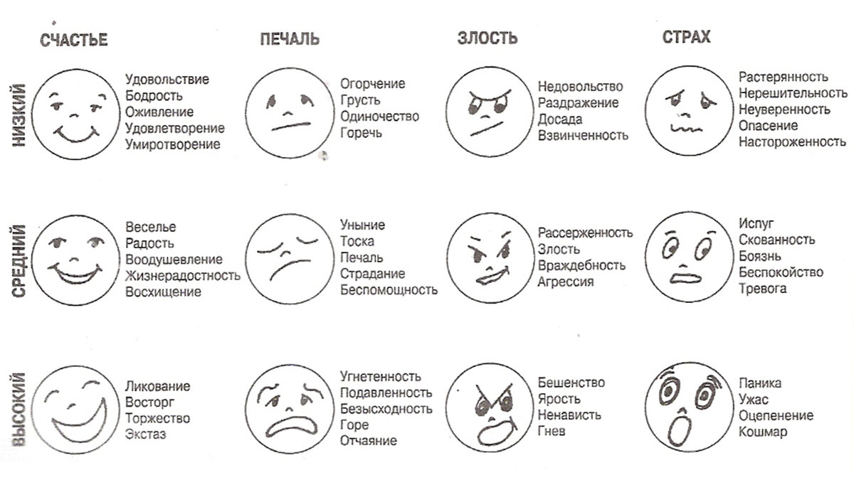 Таблица чувств