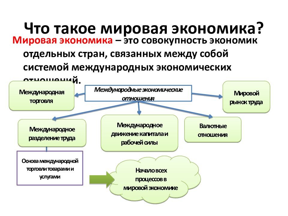 Презентация элементы международной экономики