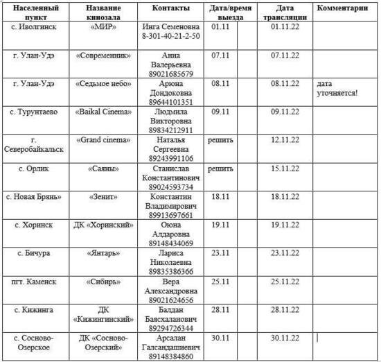     Фото: пресс-служба правительства Бурятии