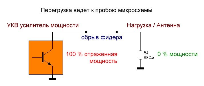 w усилитель мощности УКВ-радиостанции.