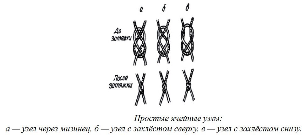 Узел для плетения сети схема