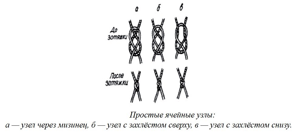 Схема вязания рыболовной сети