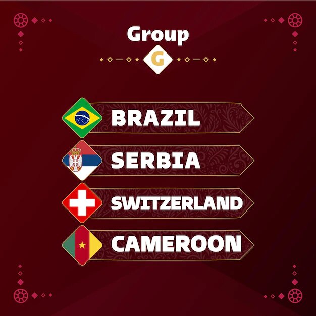 Группа G (ЧМ 2022)