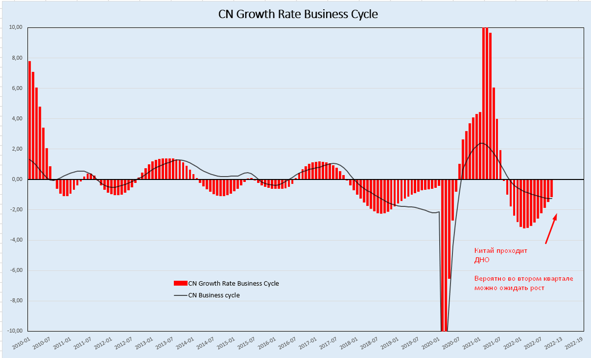 график роста ввп россии. экономика россии 2022 графика. рост экономики 2024. годовая инфляция в сша 2023. ввп россии по годам 2023.
