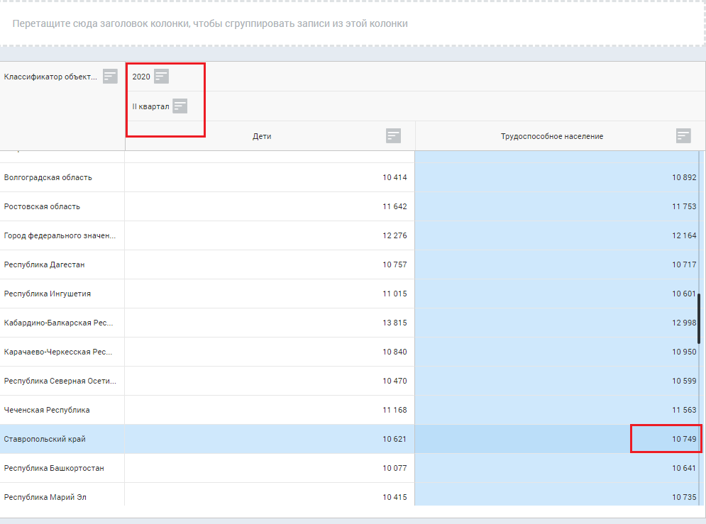 Выбираем интересующий нас период и видим нужные нам цифры (Фото с сайта rosstat.gov.ru)