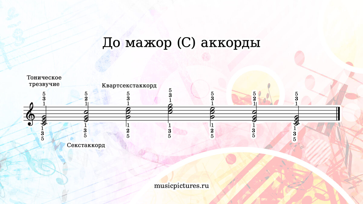 © Музыкальные картинки • musicpictures.ru • аккорды до-мажора