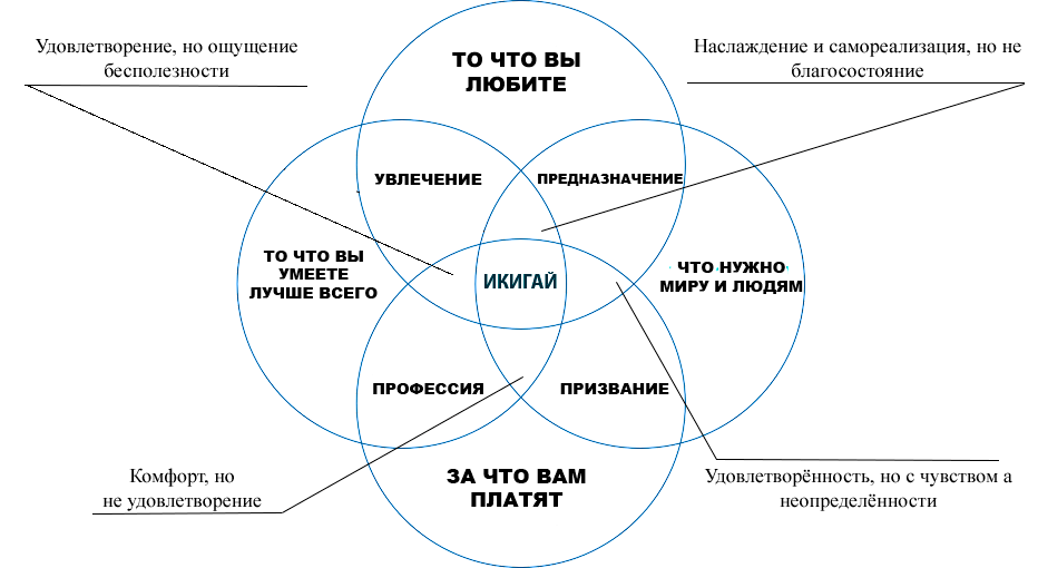 В чем секрет долголетия японцев? В здоровом питании, генетике или островном климате? А может причина в другом? По мнению японцев, причиной их долголетия является практика Икигай.-2