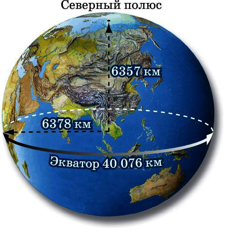 Экватор земли. Радиус земли. Диаметр земли. Окружность земли. Радиус земли в километрах