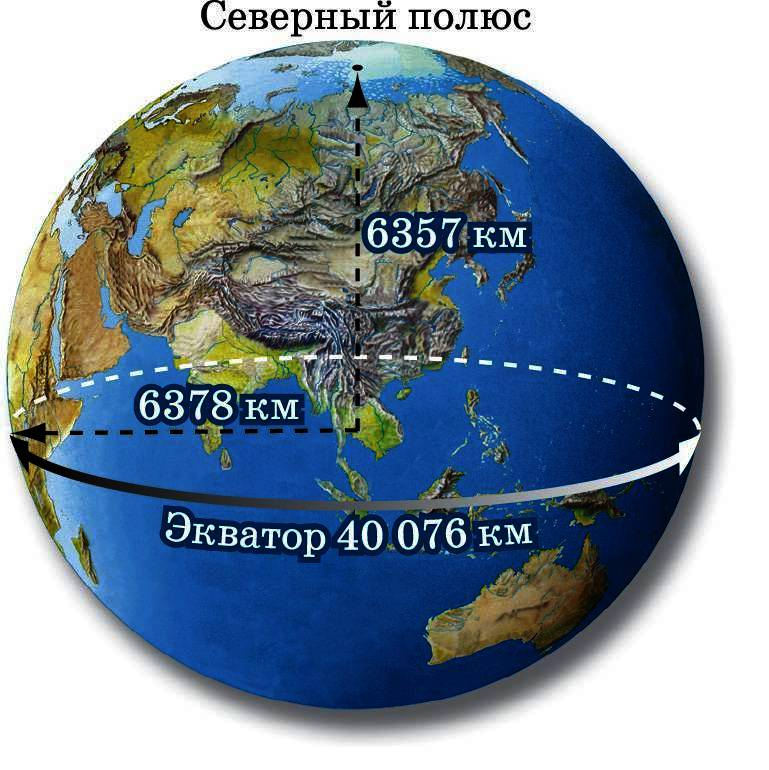 Какая наибольшая точка земли. Экватор земли. Радиус земли. Диаметр земли. Окружность земли.