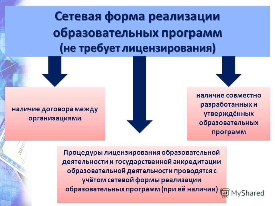 Реализация образовательных. Формы реализации образовательных программ. Сетевая форма реализации образовательных программ это. Сетевая форма реализации программ. Сетевая форма реализации образовательных.