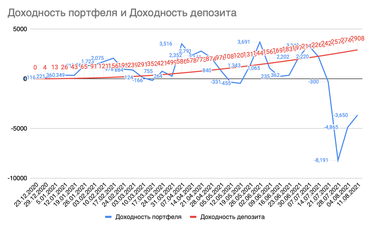 5000 вложений и