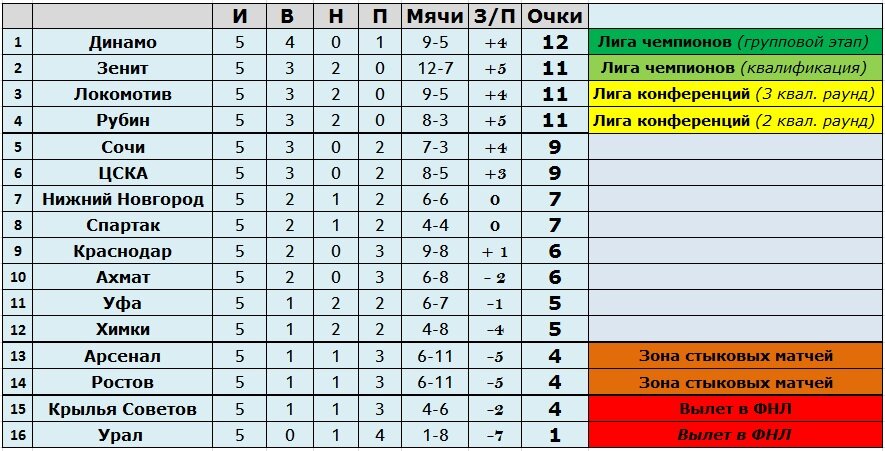 "Переход Миранчука в "Ювентус" может стоить "Локомотиву" чемпионства" - МК