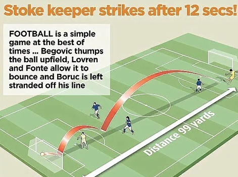 Добавьте описание