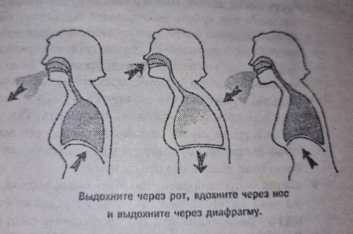 Дыхательная техника